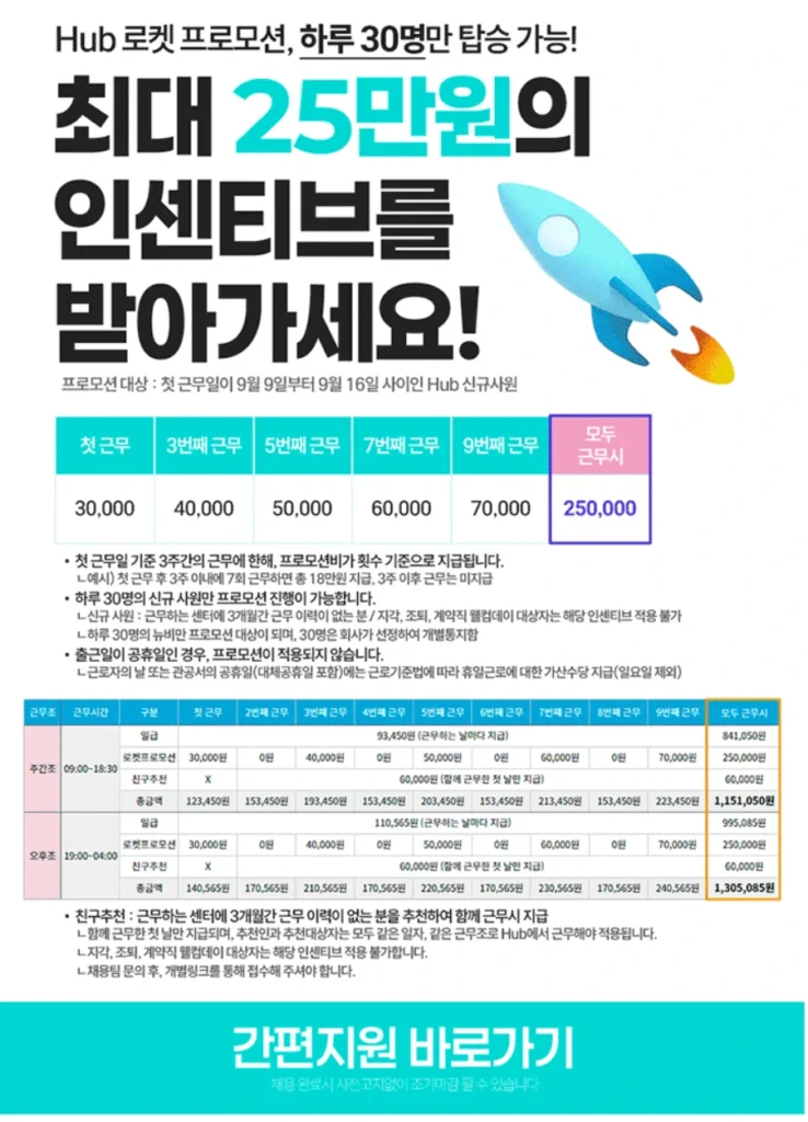 쿠팡 안성8센터 허브(HUB) 인센티브 표