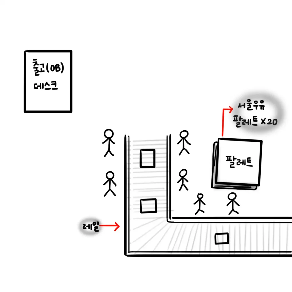 쿠팡 알바 인센티브 +8만원 후기 인천16센터 출고(OB) 죽음의 여름 근무10