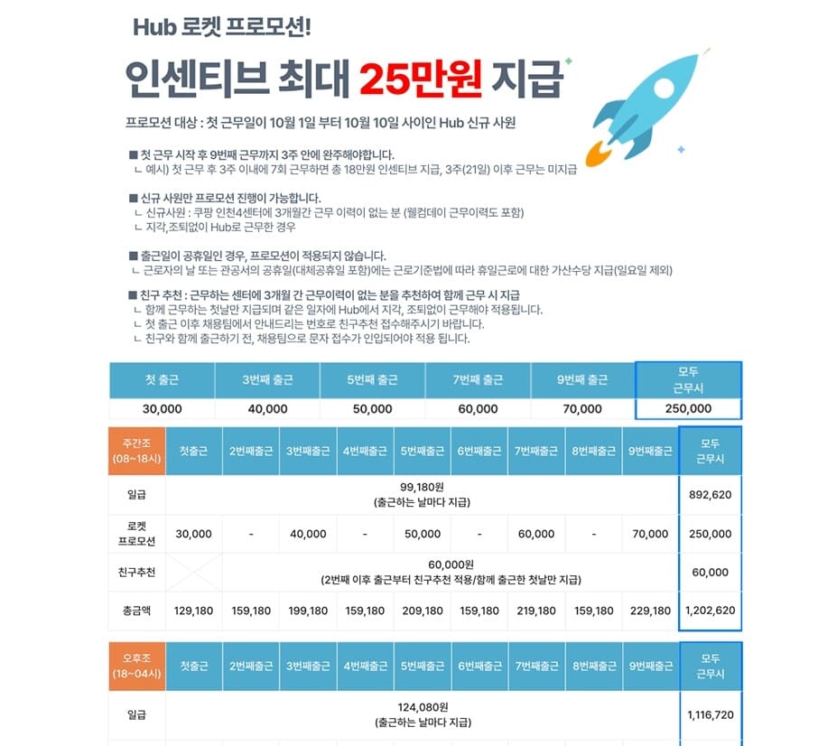쿠팡 인천4센터 허브(HUB) 후기8