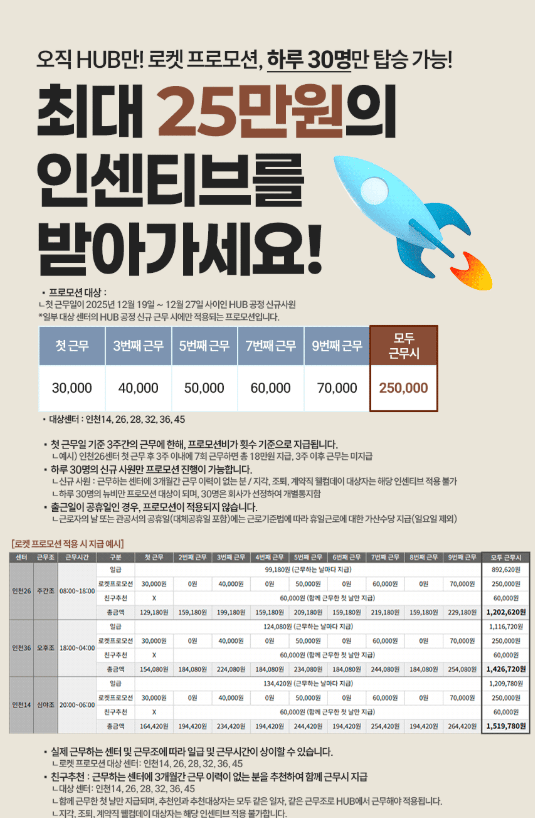 쿠팡 인천45센터 허브(HUB) 후기24