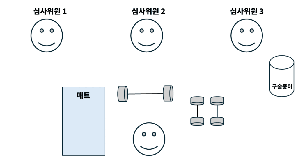생활스포츠지도사 2급 보디빌딩 실기 시험 생생한 후기 - 시험장